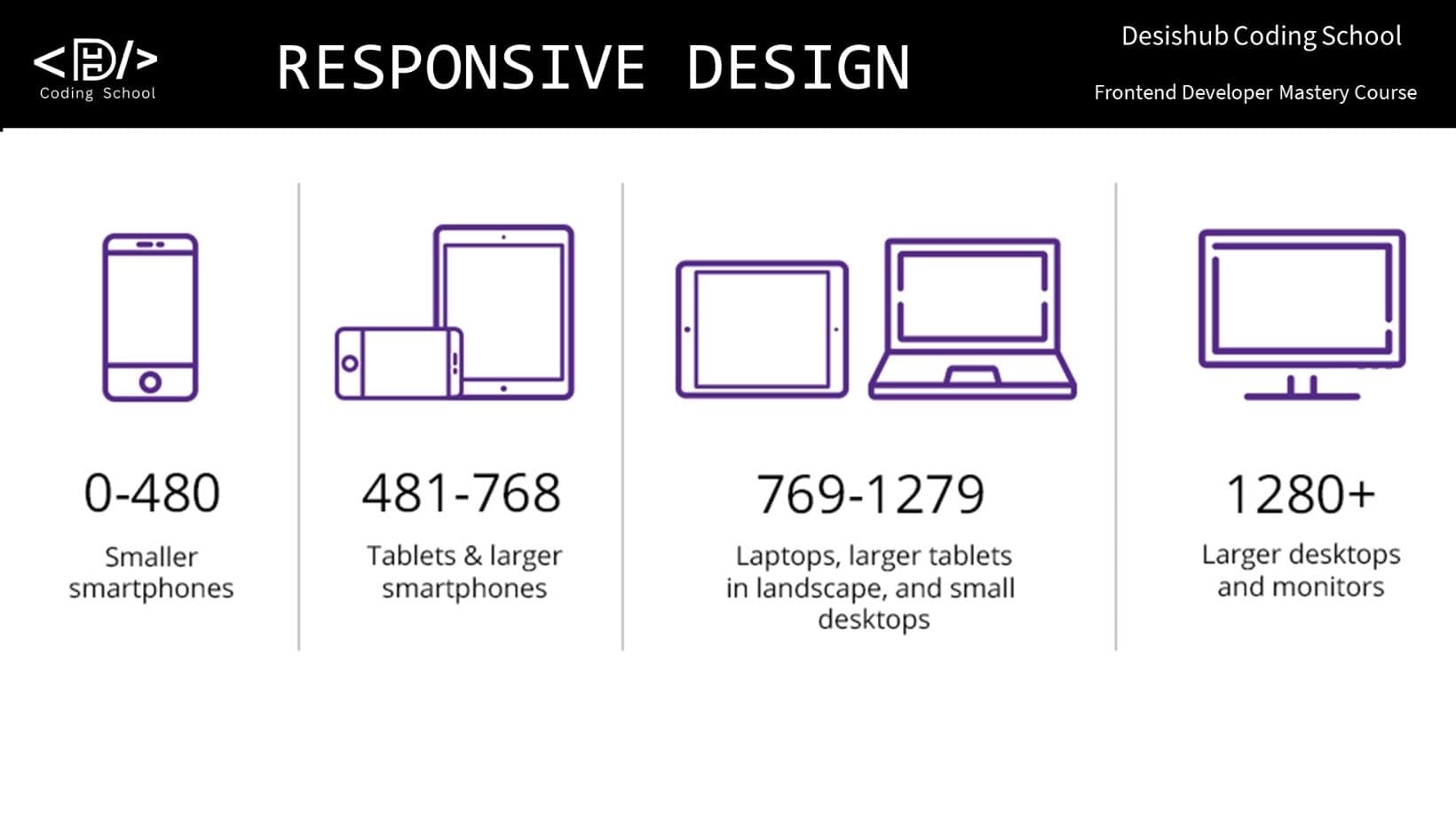 Responsive